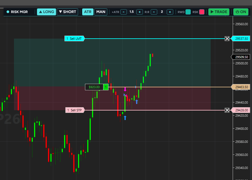 Pink Risk Chart VolumeAI RiskReward — FREE NinjaTrader 8 Risk-to-Reward Indicator