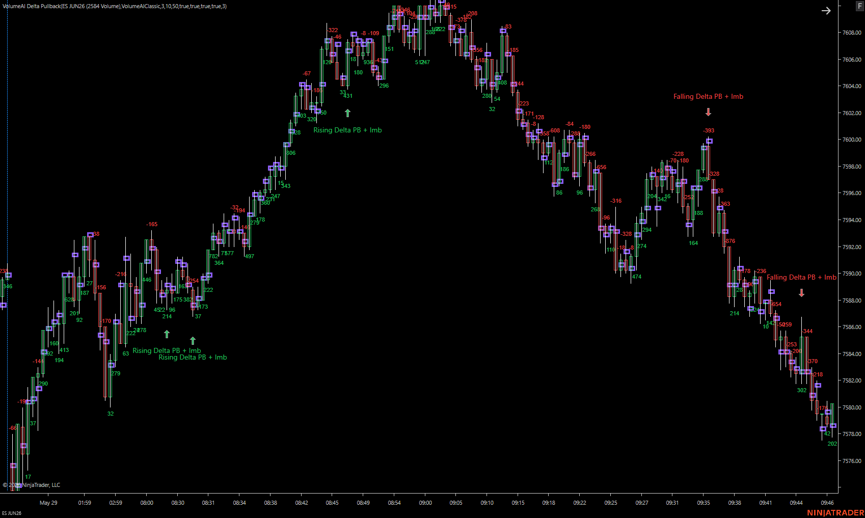 Orderbook Delta Line Chart Example VolumeAI for NinjaTrader 8 — Volume Profile, Footprint, Cumulative ...