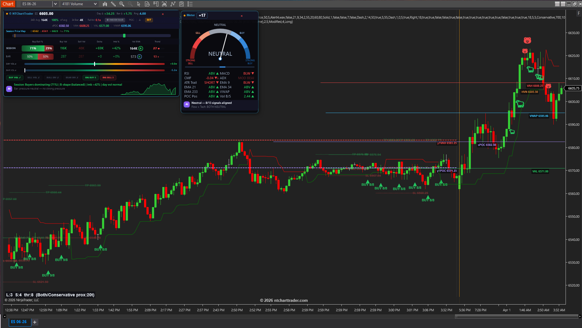 Orderbook Delta Line Chart Example VolumeAI for NinjaTrader 8 — Volume Profile, Footprint, Cumulative ...