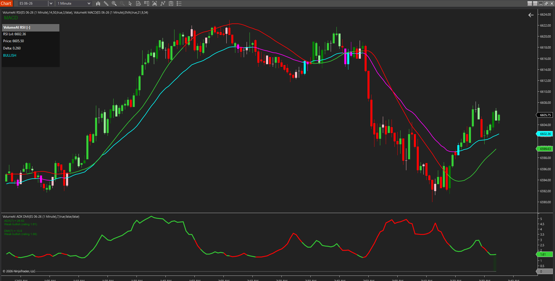 Orderbook Delta Line Chart Example VolumeAI for NinjaTrader 8 — Volume Profile, Footprint, Cumulative ...