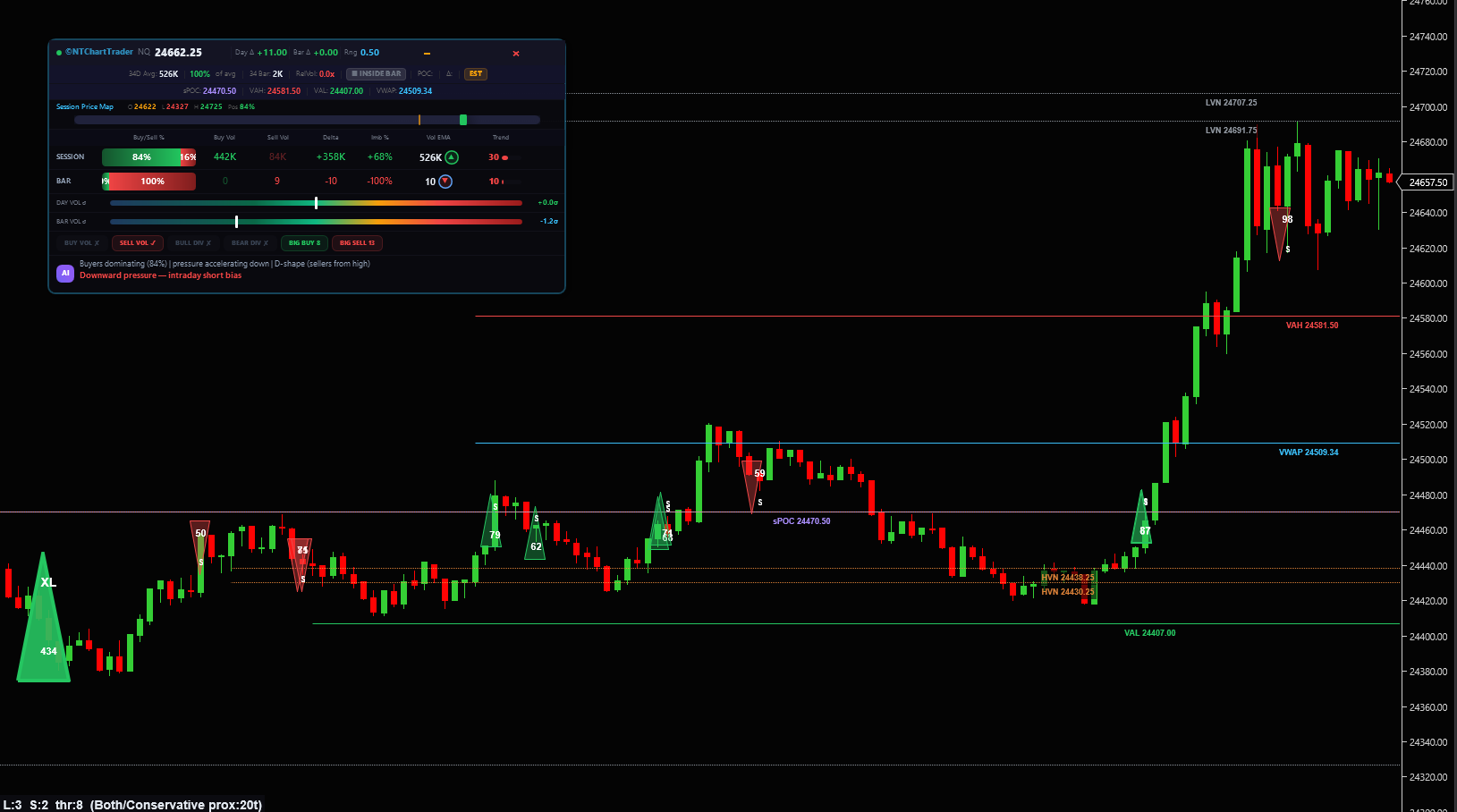 Orderbook Delta Line Chart Example VolumeAI for NinjaTrader 8 — Volume Profile, Footprint, Cumulative ...