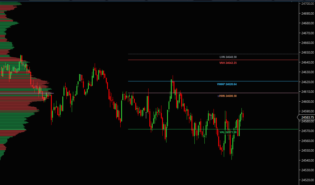 Orderbook Delta Line Chart Example VolumeAI for NinjaTrader 8 — Volume Profile, Footprint, Cumulative ...